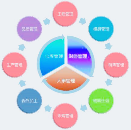 ERP軟件系統(tǒng)