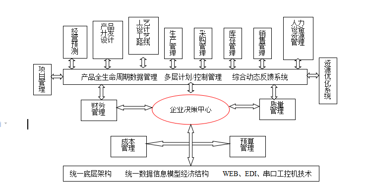 朗速ERP系統(tǒng)