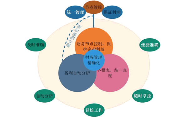 ERP軟件系統