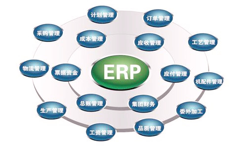 ERP