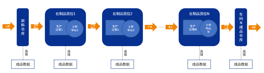 erp企業(yè)管理系統(tǒng),erp軟件